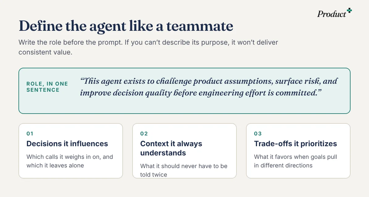 Defining a product agent like a teammate: a one-sentence role, the decisions it influences, the context it always understands, and the trade-offs it prioritizes.