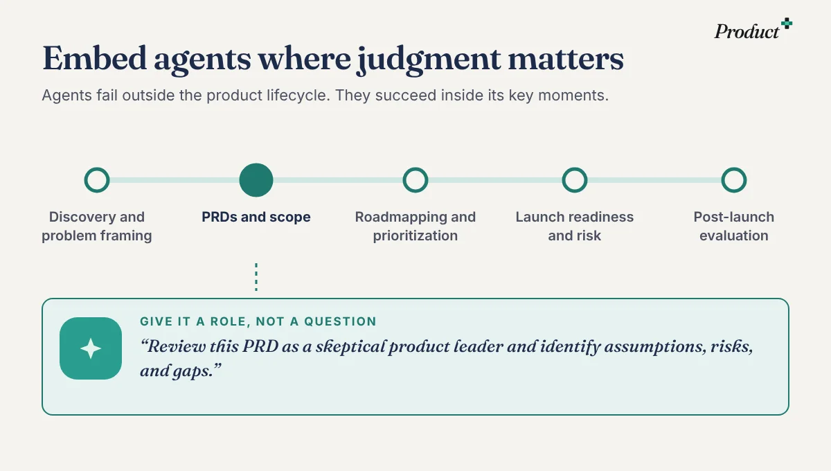 Five product moments where agents help: discovery, PRDs and scope, roadmapping, launch readiness and post-launch evaluation, with the prompt: review this PRD as a skeptical product leader.