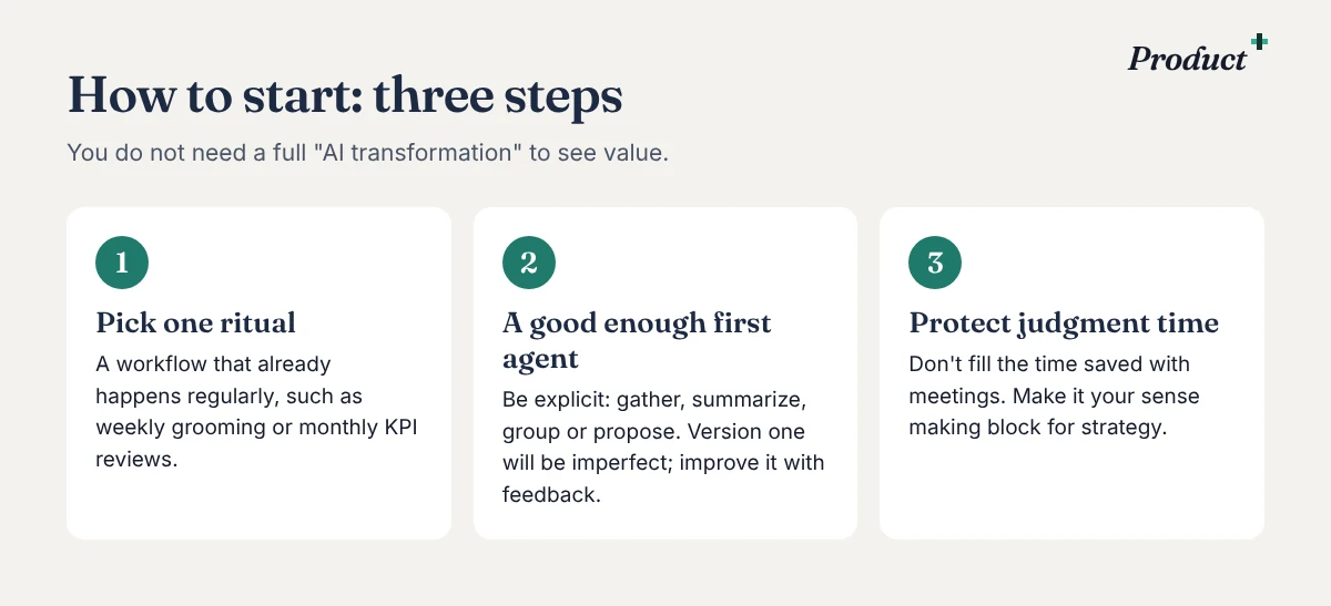 Three steps to start: pick one ritual, define a good enough first agent, protect your judgment time.